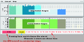 \includegraphics[width=\textwidth]{CAEN_HV_operation-HVGUI.eps}