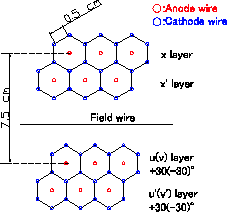 \begin{figure}\begin{center}
\epsfig{file=honeycomb-OHDCModel.eps,width=5.0cm} \end{center} \end{figure}