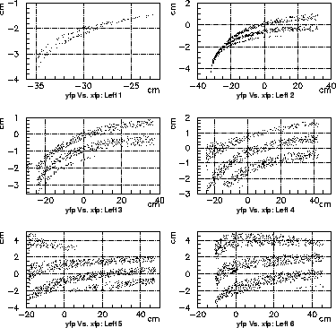 \includegraphics[width=15cm]{optics-calib-engefpss2.eps}