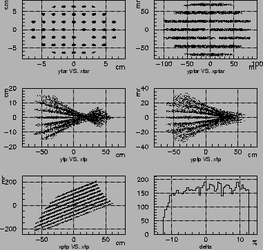 \includegraphics[width=15cm]{optics-calib-hksfpss.eps}