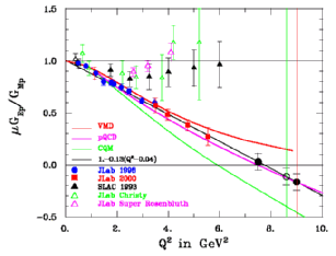 plot of GEp world data