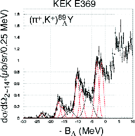 \begin{figure}\begin{center}
\epsfile{file=E369Y89.eps,width=7cm}\end{center}\end{figure}