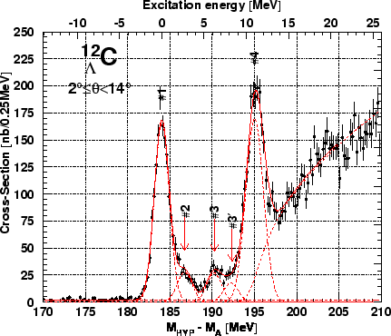 \begin{figure}\begin{center}
\epsfile{file=c12_pikspectrum.eps,width=10cm}\end{center}\end{figure}