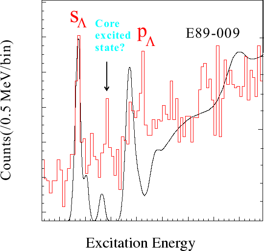 \begin{figure}\begin{center}
\epsfile{file=HNSS_C_spectrum2.eps,width=12cm}\end{center}\end{figure}