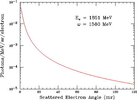 \begin{figure}\begin{center}
\epsfile{file=V_photon_ang.eps,width=10cm}\end{center}\end{figure}