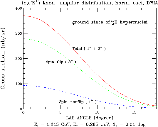 \begin{figure}\begin{center}
\epsfile{file=K_ang.eps,width=12cm}\end{center}\end{figure}