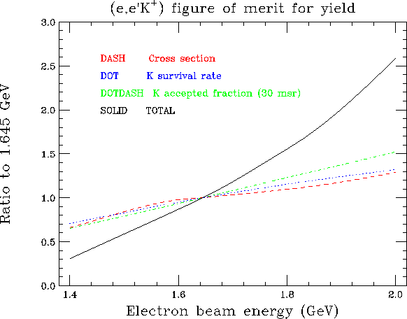 \begin{figure}\begin{center}
\epsfile{file=figure_of_merit.eps,width=13cm}\end{center}\end{figure}