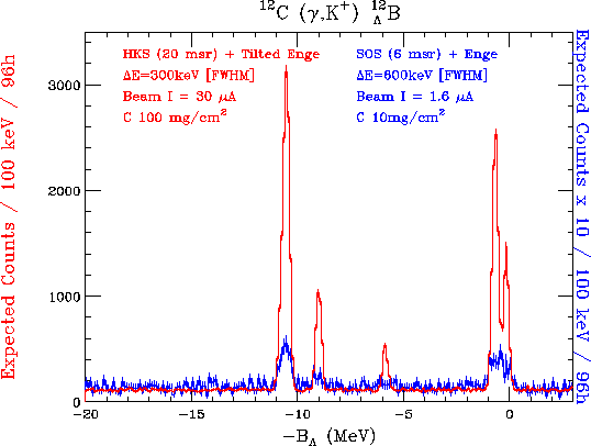 \begin{figure}\begin{center}
\epsfile{file=c_hks48.eps,width=12cm}\end{center}\end{figure}