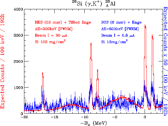 \begin{figure}\begin{center}
\epsfile{file=si_hks96.eps,width=12cm}\end{center}\end{figure}