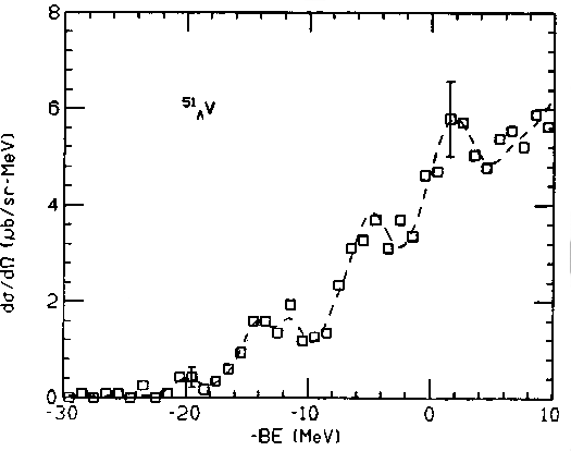 \begin{figure}\begin{center}
\epsfile{file=v_bnl.eps,width=12cm}\end{center}\end{figure}