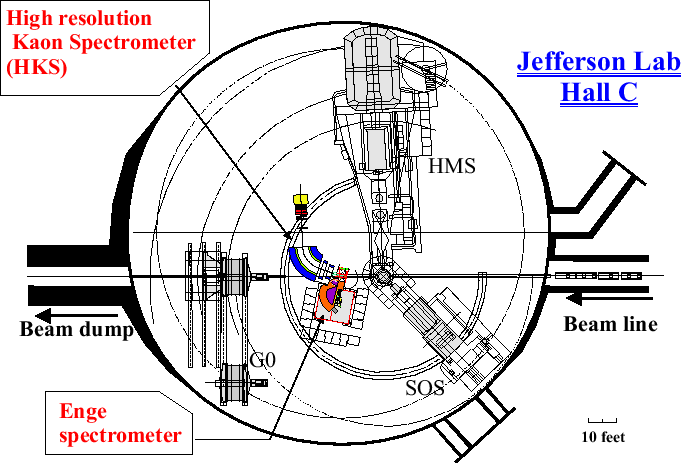 \begin{figure}\begin{center}
\epsfile{file=hks_hallc1215.eps,width=15cm}\end{center}\end{figure}