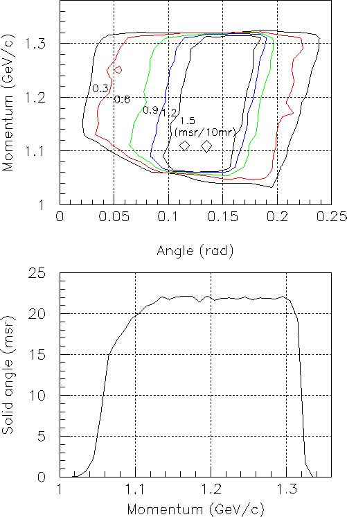 \begin{figure}\begin{center}
\epsfile{file=HKS_acceptance.eps,width=13cm}\end{center}\end{figure}