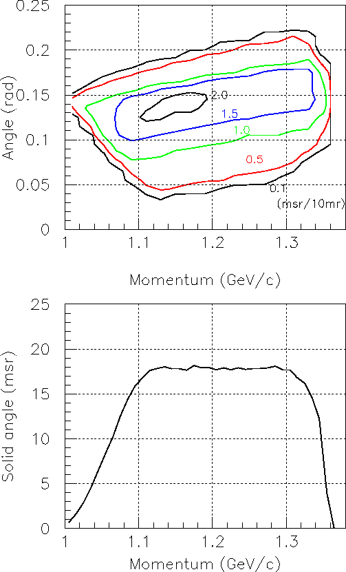 \includegraphics[scale=1.2]{solidangle.eps}