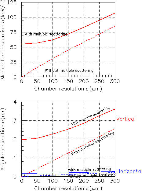 \includegraphics[scale=0.9]{resol.eps}