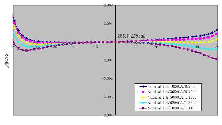 \includegraphics[width=16cm]{d_uni2.eps}