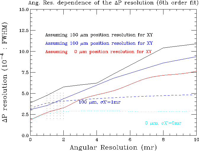 \includegraphics[width=15cm]{enge_resolution.eps}