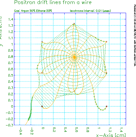 \includegraphics[width=10cm]{honey-isot.eps}