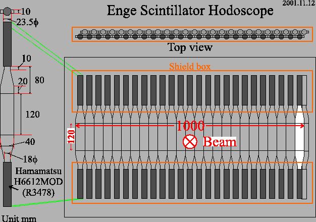 \includegraphics[scale=0.5]{hnss_enge_hodo.eps}