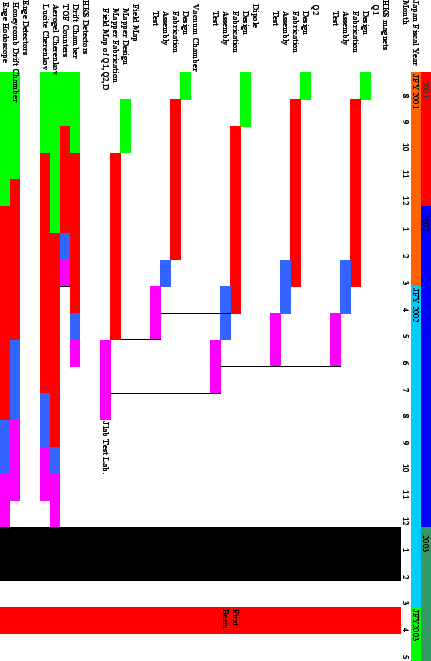 \includegraphics[width=27cm,angle=180]{schedule.eps}