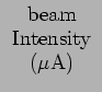 $\begin{array}{c}{\rm beam}\\
{\rm Intensity}\\
{\rm (\mu A)}\end{array}$