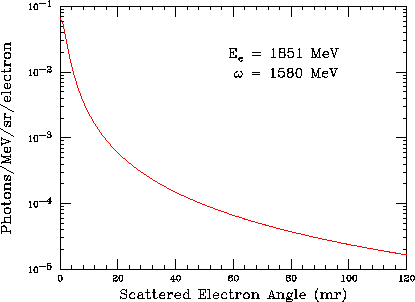 \includegraphics[width=9.3cm]{V_photon_ang.eps}