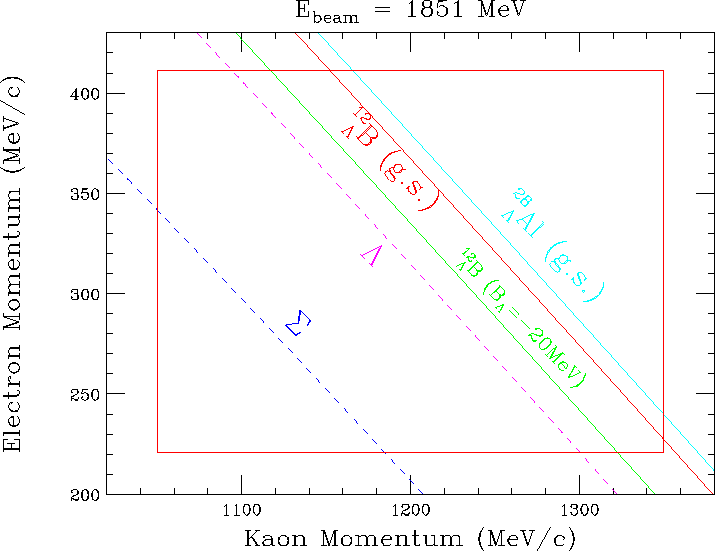 \includegraphics[width=16cm]{kine_corr_new.eps}