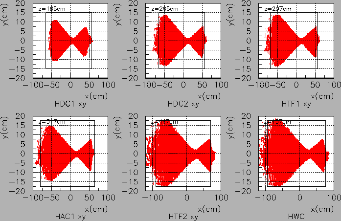 \includegraphics[width=17cm]{profile-o.eps}