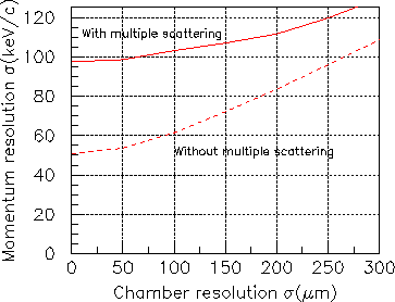 \includegraphics[width=10cm]{resolfig1.eps}