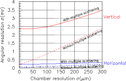 \includegraphics[width=10cm]{resolfig2.eps}