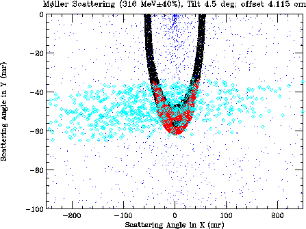 \includegraphics[width=10cm]{moller45.eps}