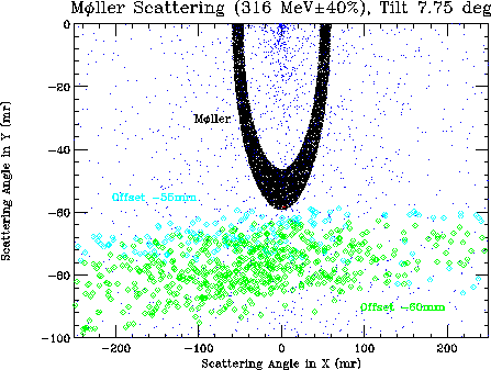 \includegraphics[width=10cm]{moller775.eps}