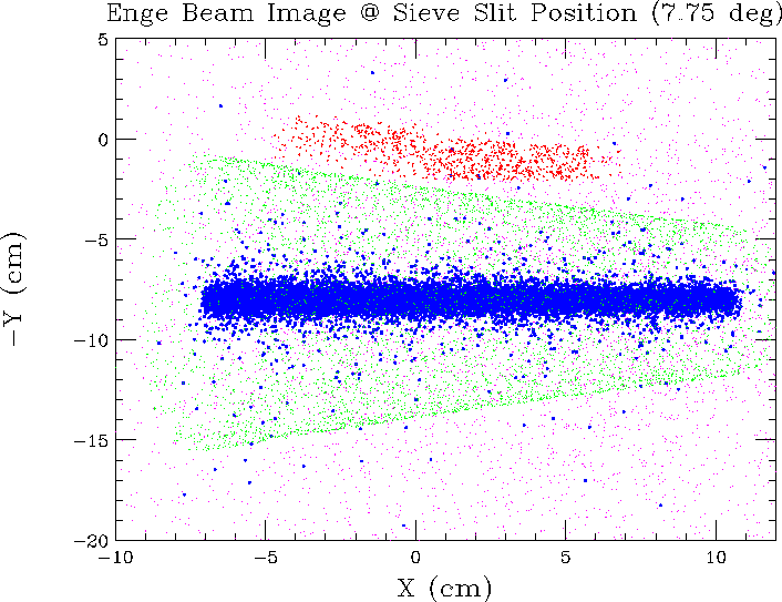 \includegraphics[scale=0.9]{sieve_xy_775.eps}