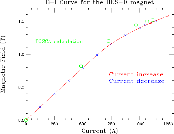 \includegraphics[width=13cm]{D-BI.eps}