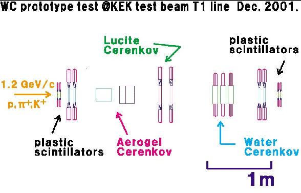 \includegraphics[width=13cm]{t494setup.eps}