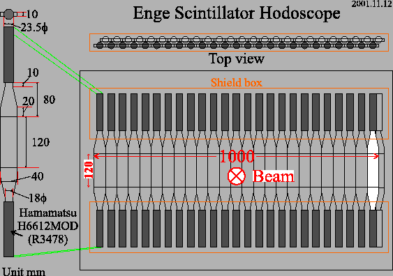 \includegraphics[scale=0.45]{hnss_enge_hodo.eps}