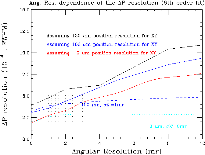 \includegraphics[width=15cm]{enge_resolution.eps}