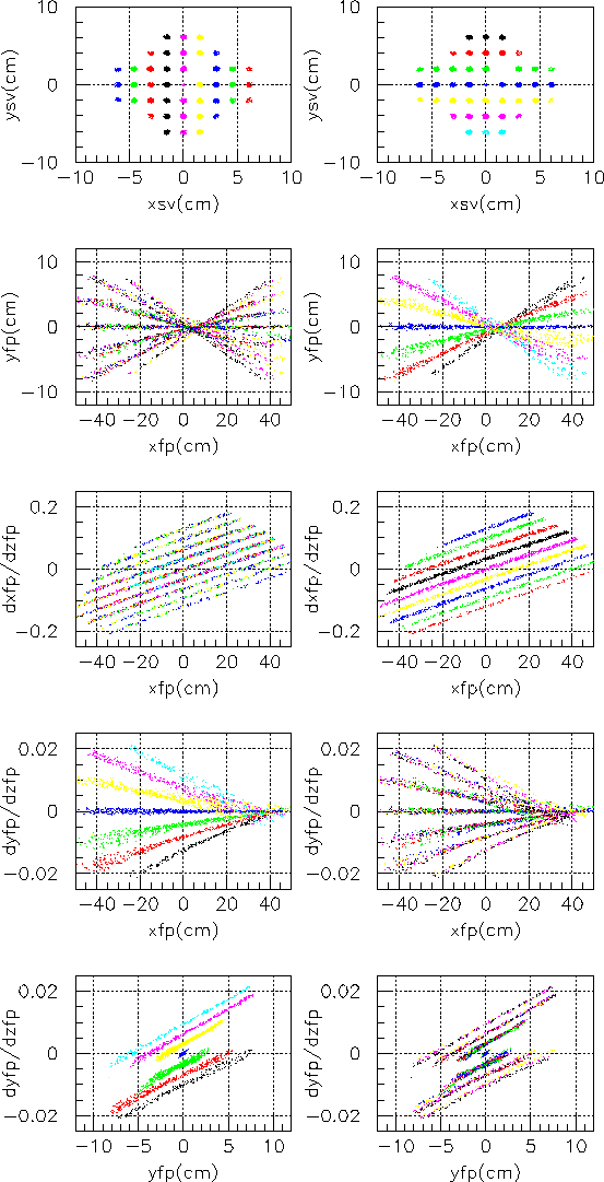 \includegraphics[width=7in]{hks-pid.eps}