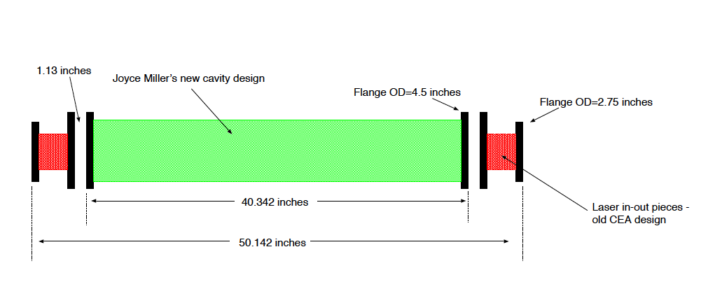 Cavity basics.png