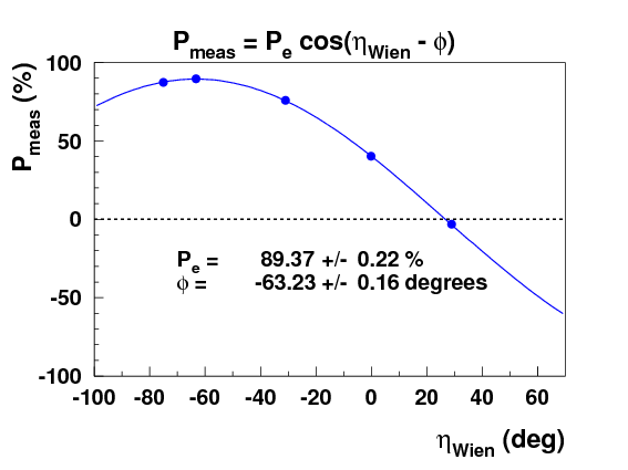 Pol vs wein dance1.gif