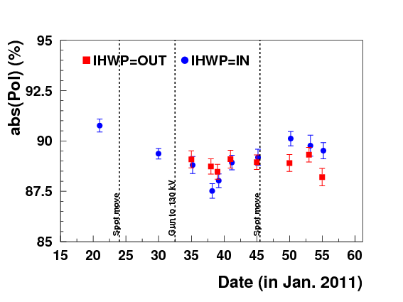 Qweak pol 2011 feb24.png