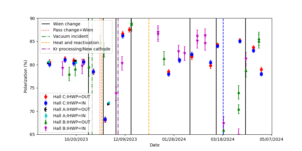 NPS by day 30may2024.png