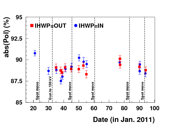 Qweak pol 2011 april6.png