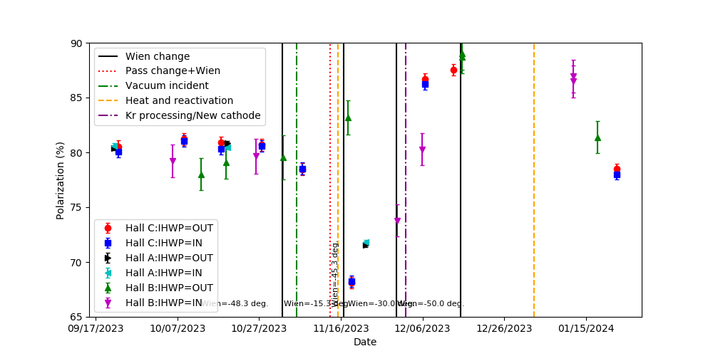 Nps by day 23jan2024.png