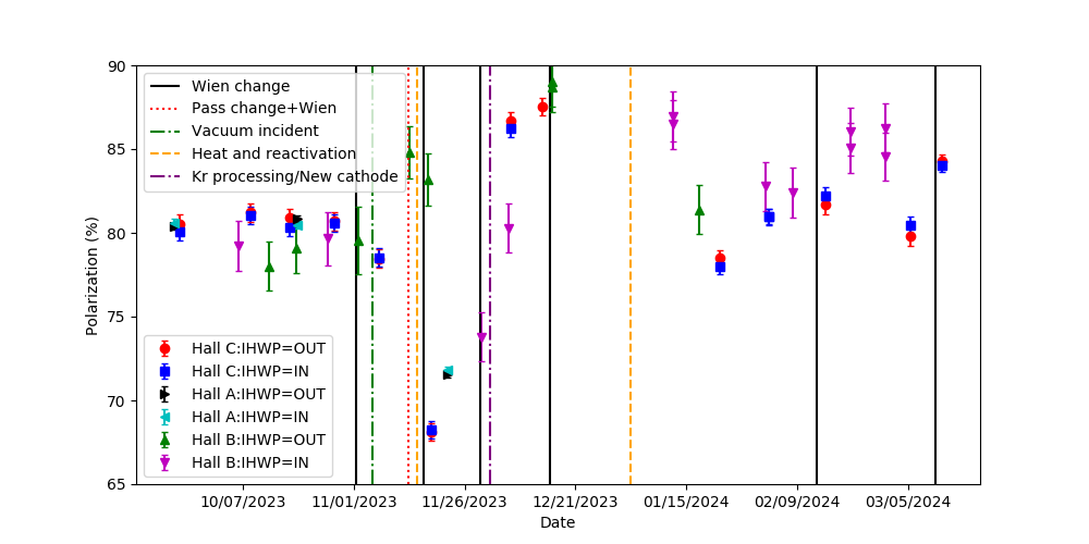 NPS by day 13march2024.png