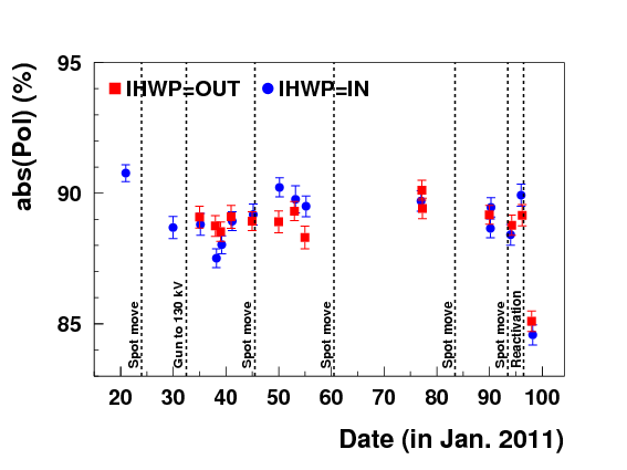 Qweak pol 2011 april8.png