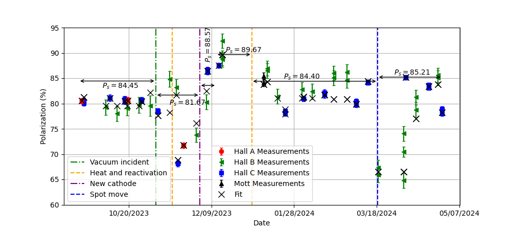 NPS fit 30may2024.png.png