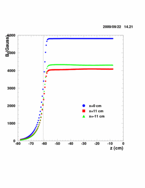 B vs z.gif