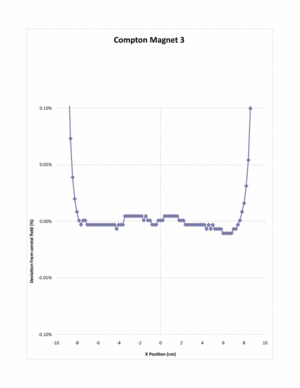 B vs x.gif