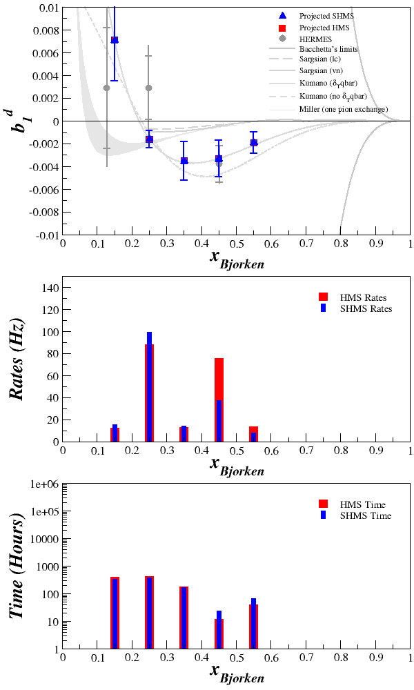 B1 rates hms shms nd3.png