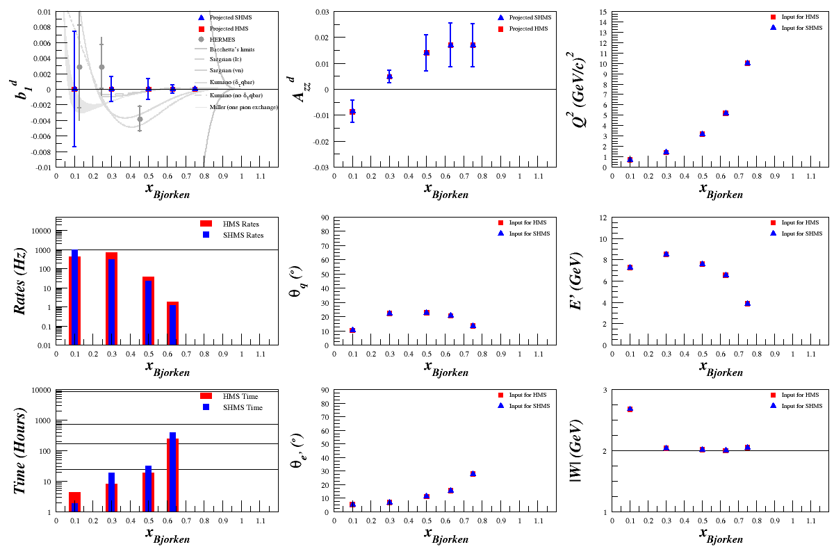 13-04-11-hms-smhs-rates.png